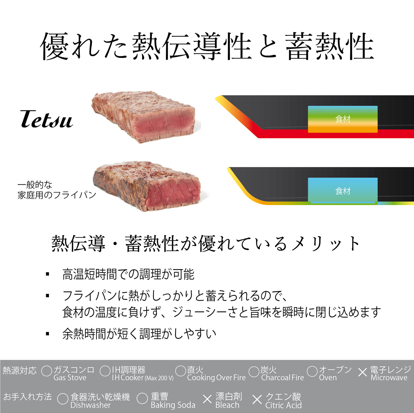 Tetsu Nabe set